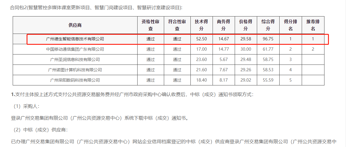 UG环球视讯ug喜提大标！ 智慧校园一卡通，助力广州市技师学院校园信息化建设